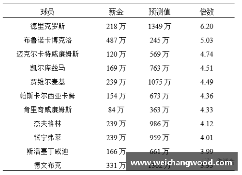 NBA球员周最佳次数排名及其影响因素分析